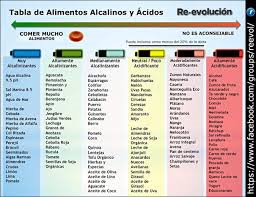 Tabla de alimentos alcalinizantes y acidificantes